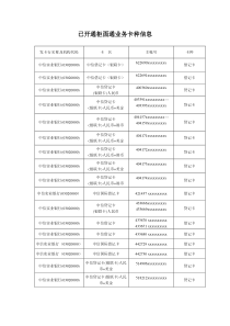 已开通柜面通业务卡种信息