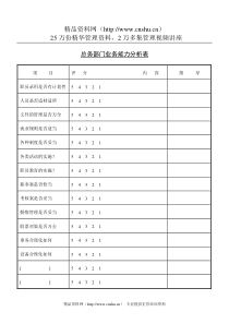 总务部门业务能力分析表(1)