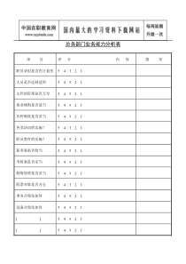 总务部门业务能力分析表