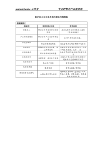 某光电企业业务及供应副总考核指标