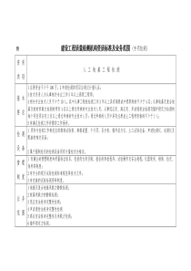 检测机构资质标准及业务范围