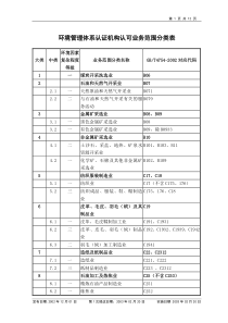 环境管理体系认证机构认可业务范围分类表