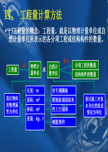 Q第1章 工程量清单计价概述(2)