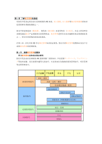 第1章 日本贩卖管理讲座(计算机开发人员业务培训资料)