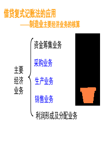 第2章补充主要经济业务的核算XXXX0831