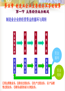 第4章经济业务核算