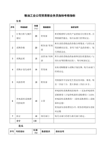 粮油工业公司贸易部业务员考核指标