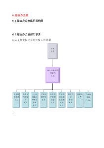 组织手册-职能及业务部门