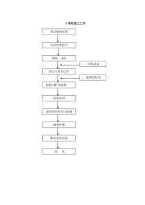 STP保温板施工工序