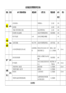 绩效考核工具_14业务副总经理