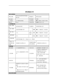 职位描述-酒店业务部资料管理部主管