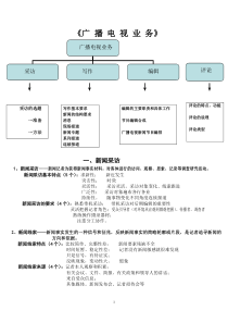 记者证考试之广播电视业务笔记