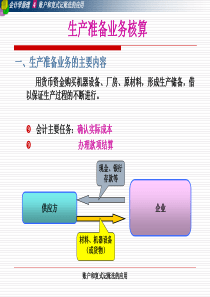 账户和复式记账法的应用-生产准备业务核算（PPT43页）