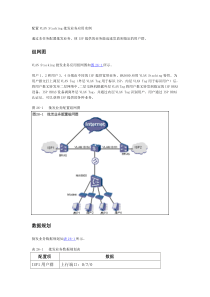 配置VLAN Stacking批发业务应用实例