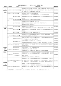 第四轮学科评估指标体系