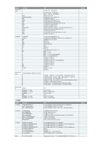 Linux基础命令大全