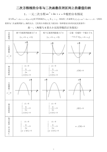 一元二次方程根的分布情况归纳(完整版)