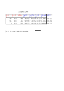 土的参数换算(计算饱和重度)