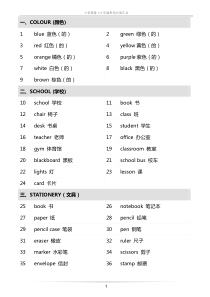 小学英语1-6年级单词分类汇总(576个)