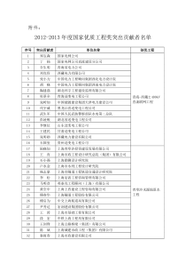 XXXX-XXXX年度国家优质工程奖突出贡献者名单