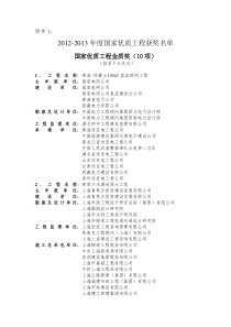 XXXX-XXXX年度国家优质工程获奖名单