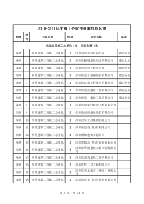 XXXX-XXXX年度施工企业预选承包商名录