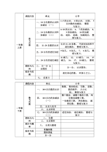 西师版小学数学知识框架