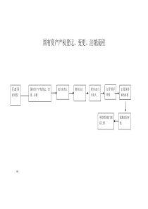 资产流程图