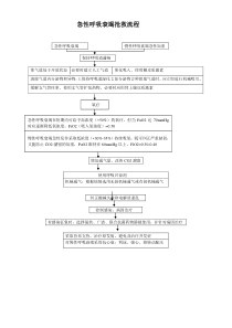 急性呼吸衰竭抢救流程