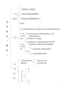 高三政治哲学框架(知识体系)