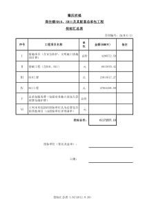 XXXX920版肇庆祈福工程量清单