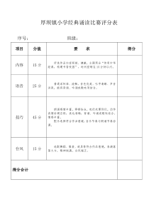 小学经典诵读比赛评分表