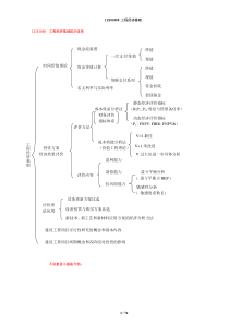 XXXX一级建造师工程经济(最新最全最完美心血总结助你