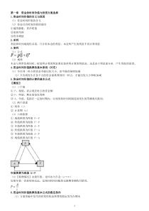 XXXX中级经济师建筑专业知识重点