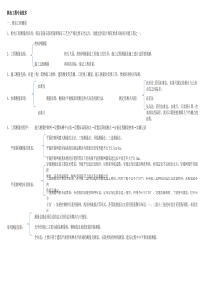 XXXX二建施工管理重点记忆内容