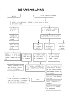 急诊大规模抢救工作流程