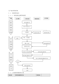 生产成本费用控制