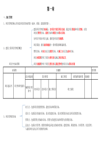 XXXX二级建造师施工管理重点(方便记忆)u