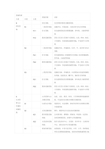 用地性质列表