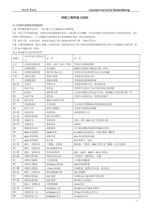 XXXX全国软考网络工程师知识点