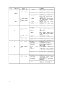 二年级语文上册部编教材人文主题和语文要素