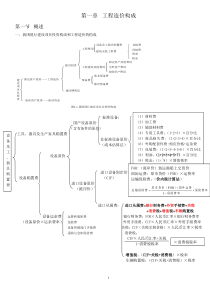 XXXX工程造价计价与控制知识点整理