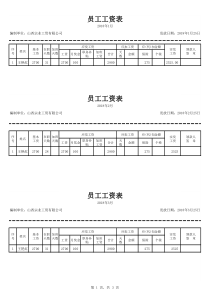 员工工资条模板