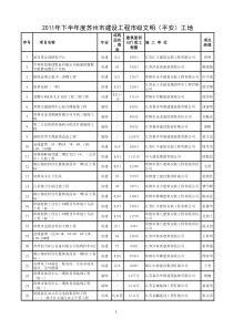 XXXX年下半年度苏州市建设工程市级文明(平安)工地