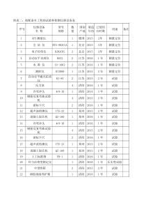 附表二：拟配备本工程的试验和检测仪器设备表