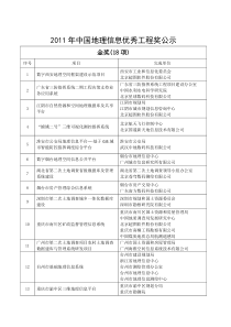 XXXX年中国地理信息优秀工程奖名单