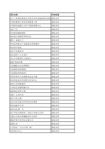 XXXX年全国人居经典建筑规划设计方案竞赛获奖名单