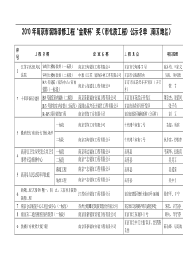 XXXX年南京市装饰装修工程“金陵杯”奖（市优质工程）公示名