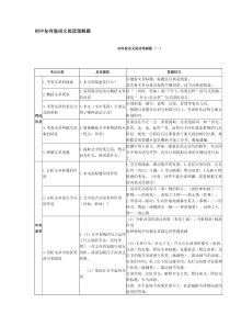 初中语文阅读理解题的技巧方法