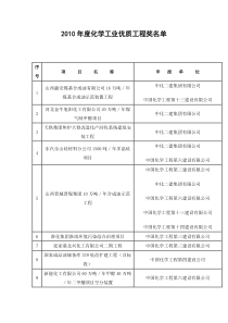 XXXX年度化学工业优质工程奖名单